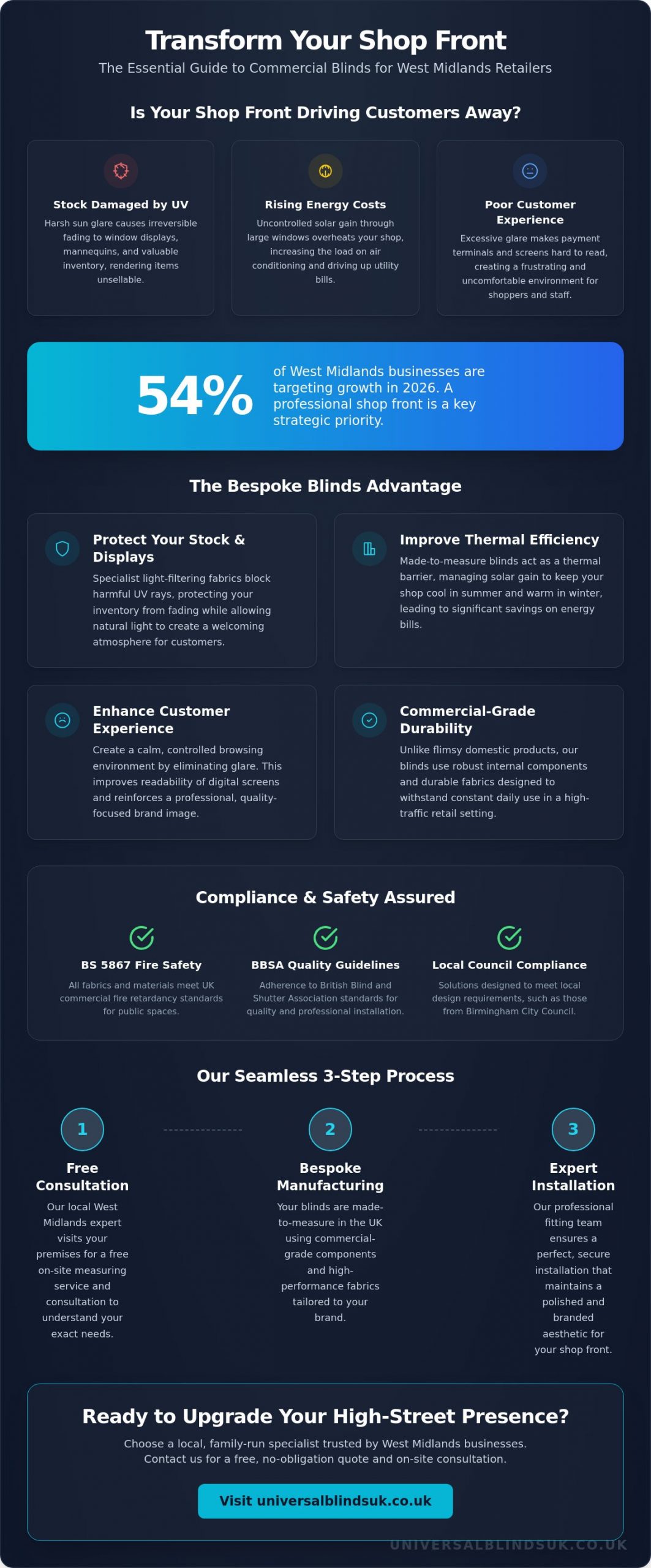 Expert Shop Front Blinds in the West Midlands: The Complete Commercial Guide - Infographic