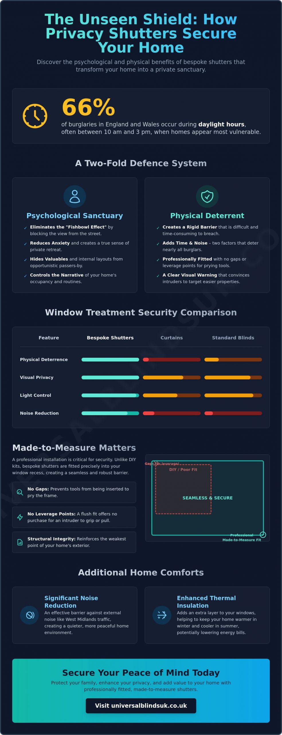 Feeling Secure with Privacy Shutters: A Homeowner’s Guide to Sanctuary and Security - Infographic