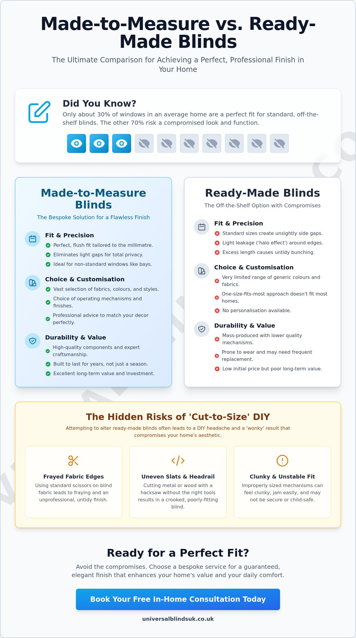Made to Measure vs Ready Made Blinds: Which is Best for Your Home? - Infographic