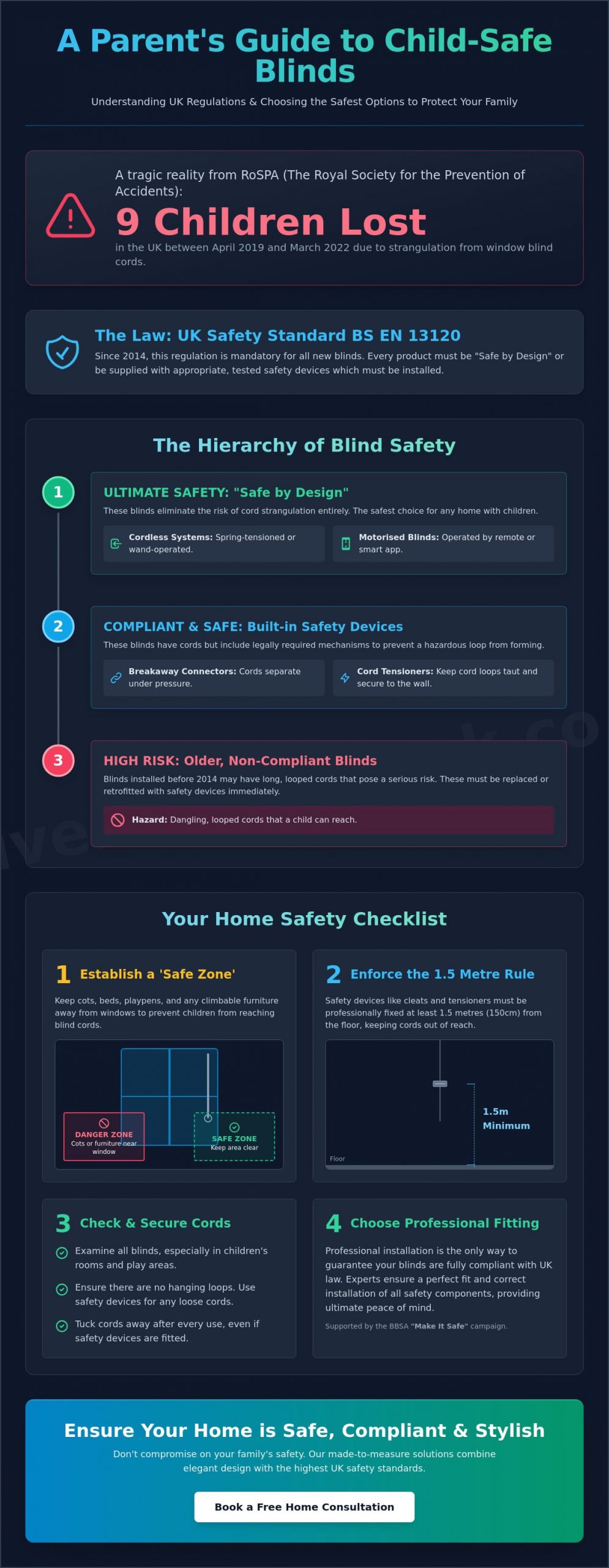 Peace of Mind with Child Safe Blinds: The 2026 Safety Guide for UK Parents - Infographic