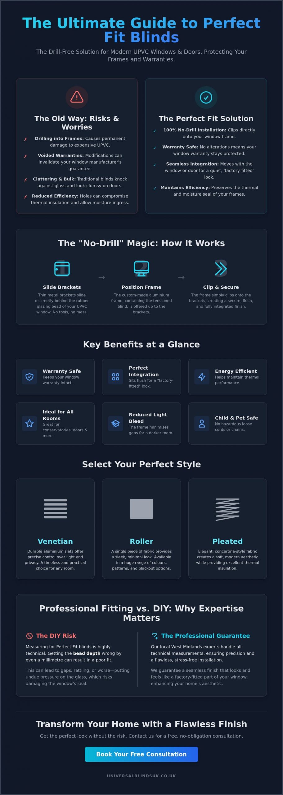 Perfect Fit Blinds West Midlands: The Ultimate Guide to No-Drill Window Solutions - Infographic