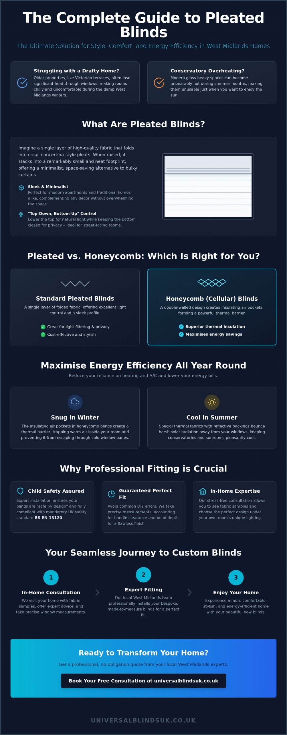 Pleated Blinds West Midlands: The Complete Guide to Bespoke Thermal Style - Infographic