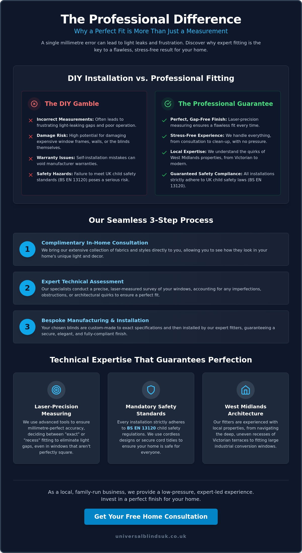 Professional Blinds Fitting Service in the West Midlands: Bespoke Solutions for Your Home - Infographic