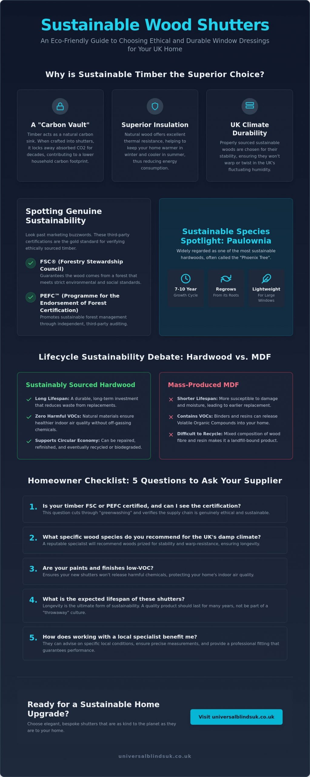 Sustainable Wood for Shutters: A Homeowner’s Guide to Eco-Friendly Choices - Infographic