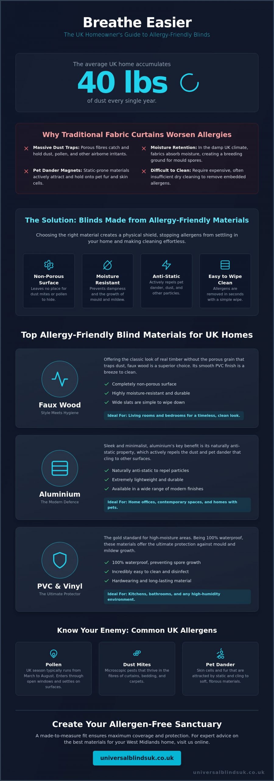 The Best Allergy-Friendly Blinds Materials for a Healthier UK Home - Infographic