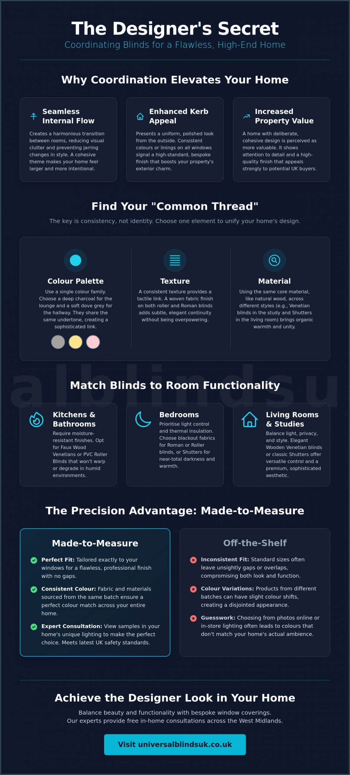 The Ultimate Guide to Coordinating Blinds Throughout the Home - Infographic