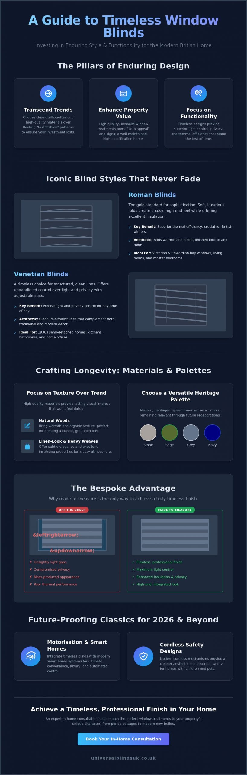 Timeless Blind Styles: A Guide to Classic Window Coverings for UK Homes in 2026 - Infographic