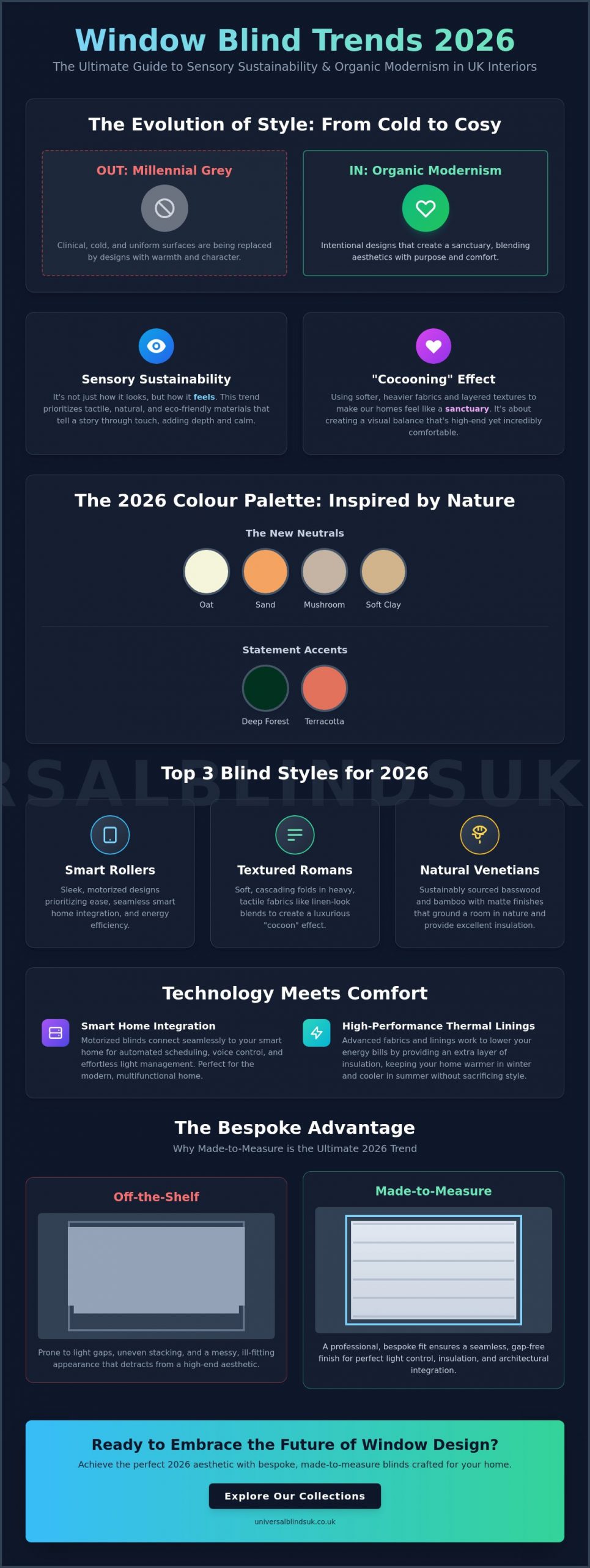 What Blinds Are in Fashion 2026? The Ultimate UK Trend Guide - Infographic