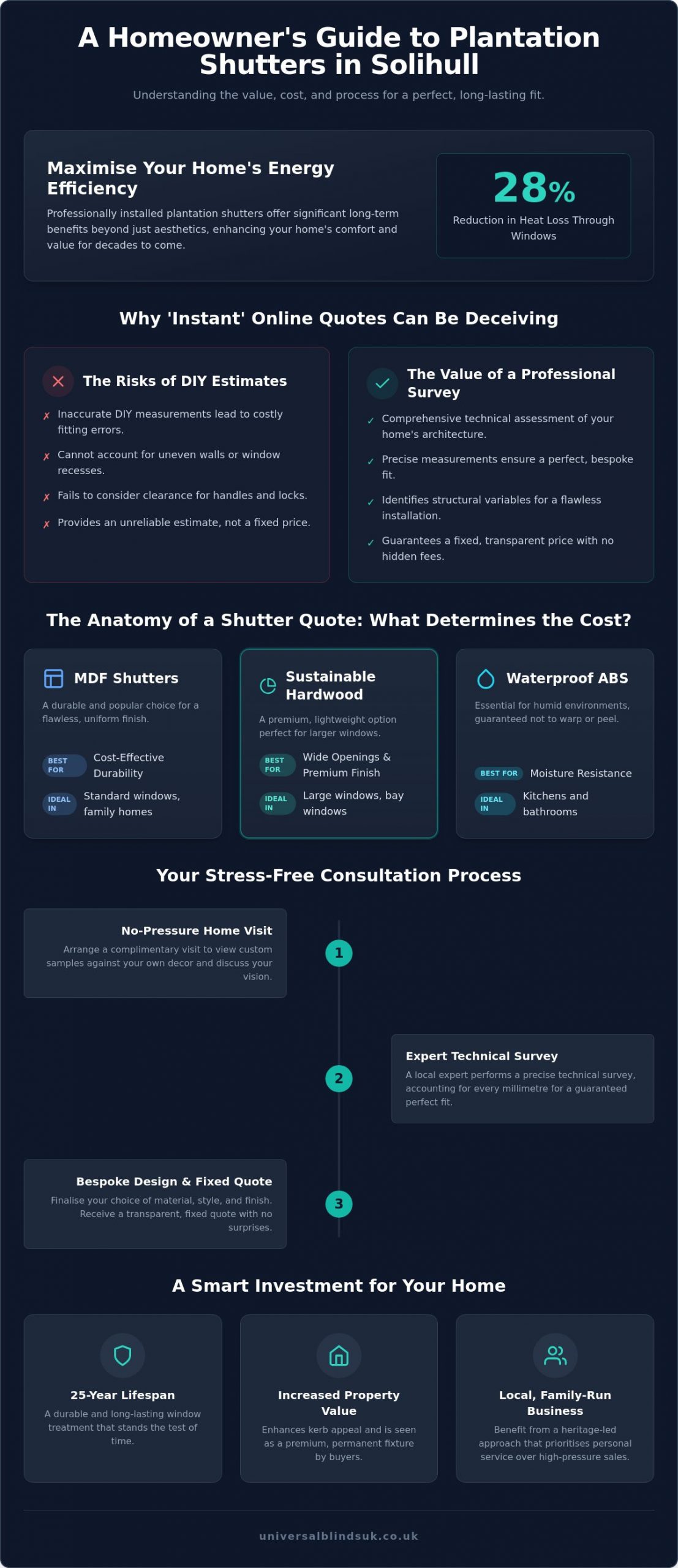 Expert Shutter Quotes in Solihull: Your 2026 Guide to Bespoke Window Styles - Infographic