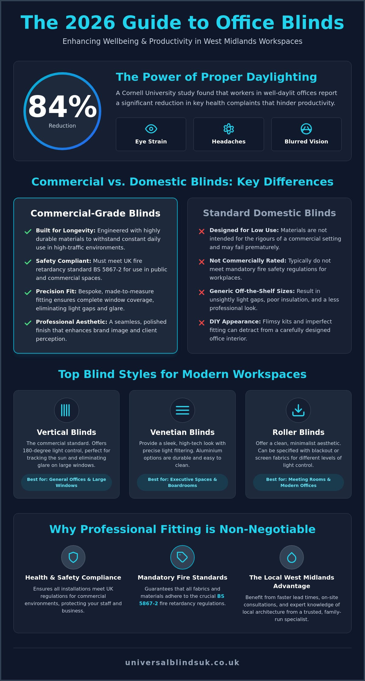 Professional Office Blinds West Midlands: The 2026 Guide to Workplace Light Control