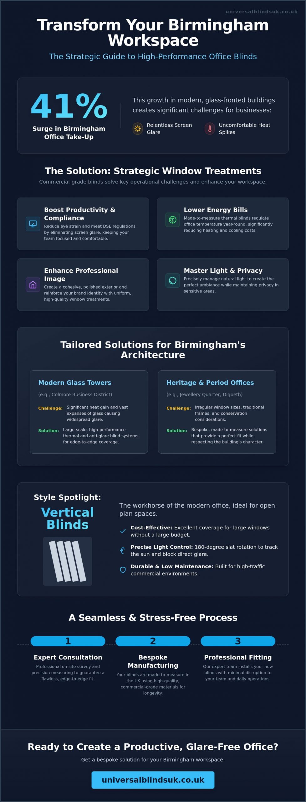 Professional Office Blinds in Birmingham: The Complete Guide for Businesses - Infographic