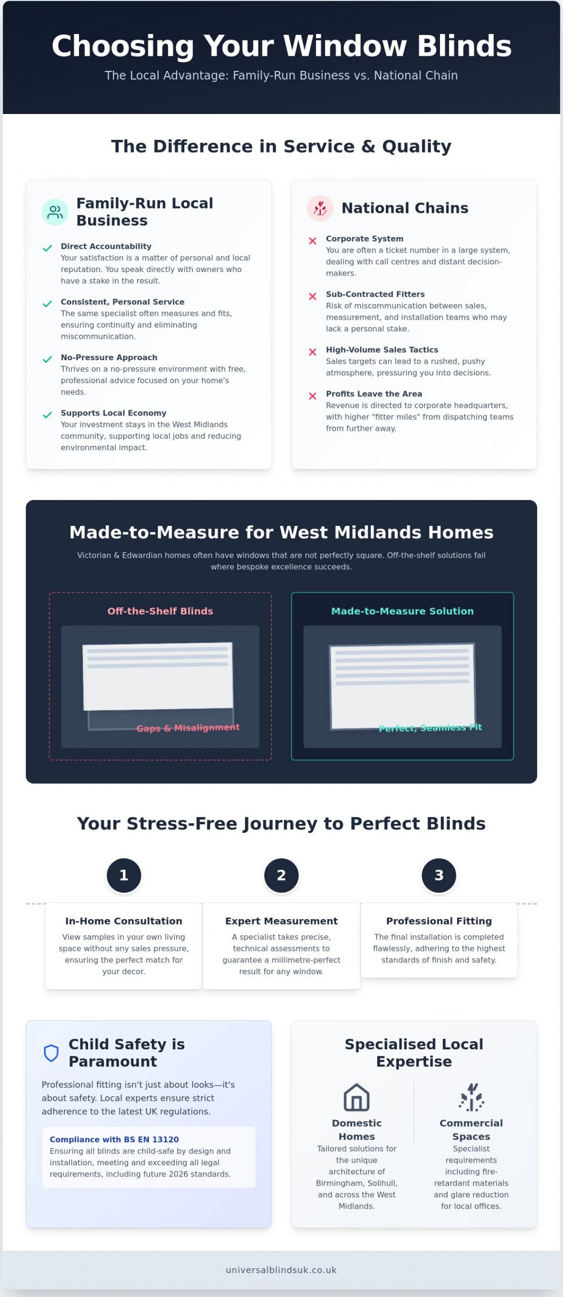 Why Choosing a Family-Run Blind Business in the West Midlands Makes All the Difference - Infographic