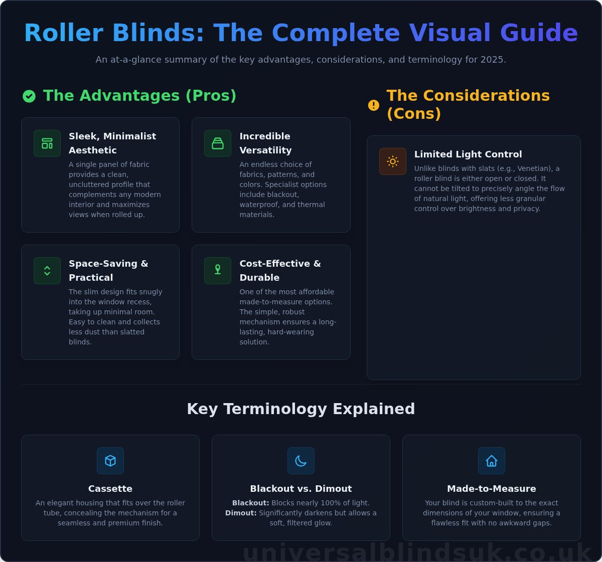Roller Blinds: The Complete Pros, Cons & Style Guide for 2026