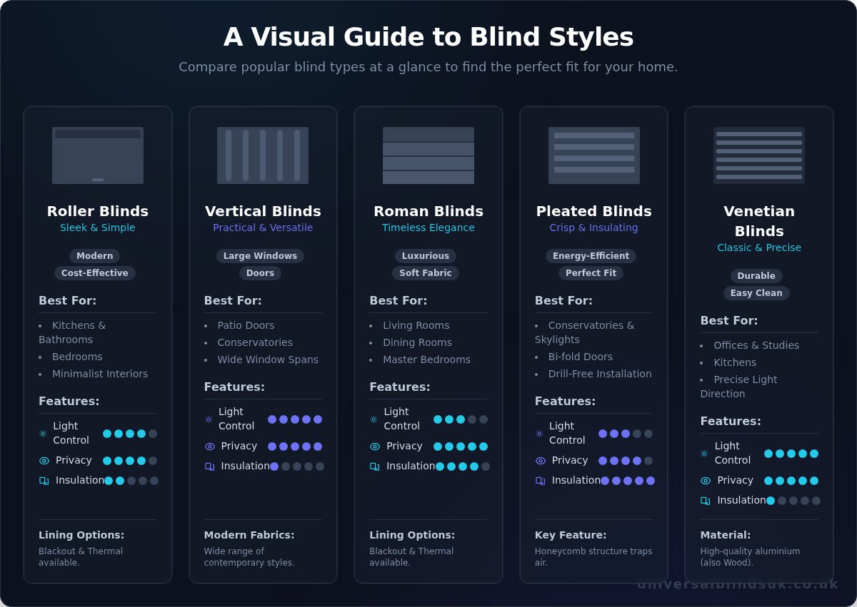A Complete Guide to Blind Styles: Find the Perfect Match for Your Home