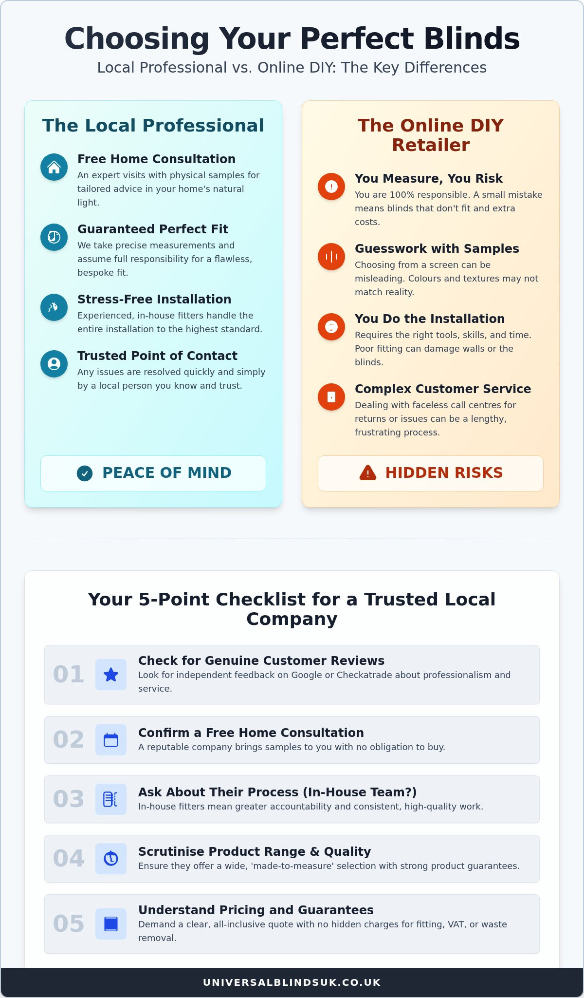 Blind Companies Near Me: A Guide to Choosing the Best Local Service