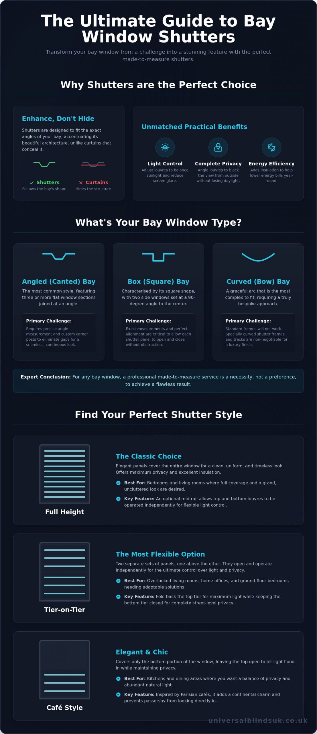 Bay Window Shutters: The Ultimate Guide to Perfect Style & Fit