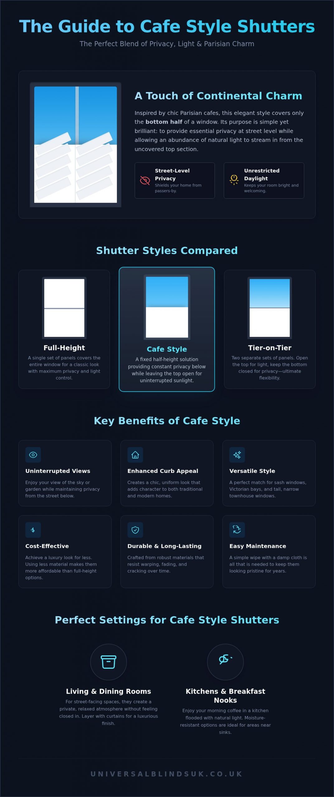 Cafe Style Shutters: The Ultimate Guide to Privacy & Light
