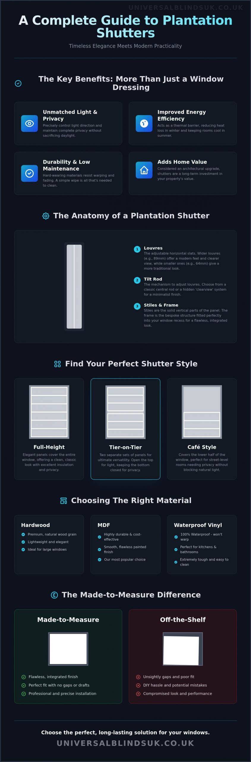 What Are Plantation Shutters? A Complete Style & Benefits Guide