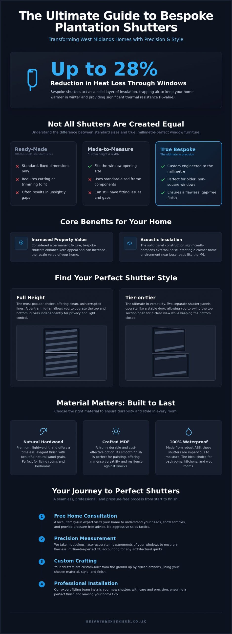 Bespoke Shutters in the West Midlands: The Complete Guide to Custom Window Excellence