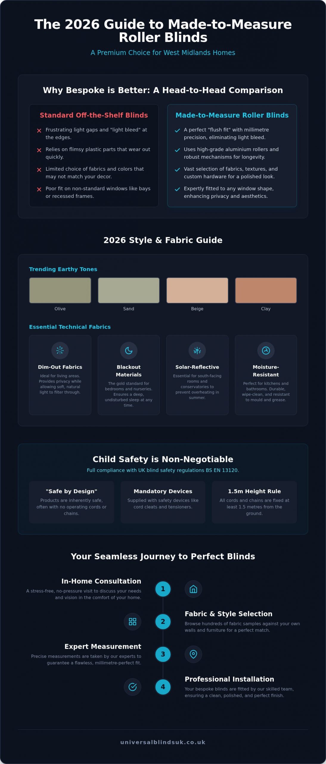 West Midlands Custom Roller Blinds: 2026 Guide
