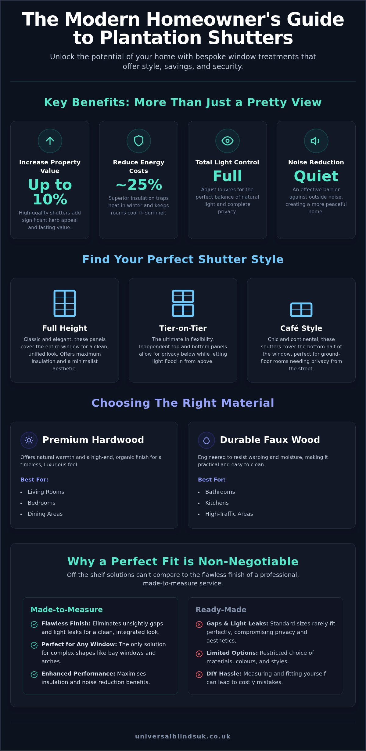 Premium Plantation Shutters in the West Midlands: The Complete Homeowner’s Guide