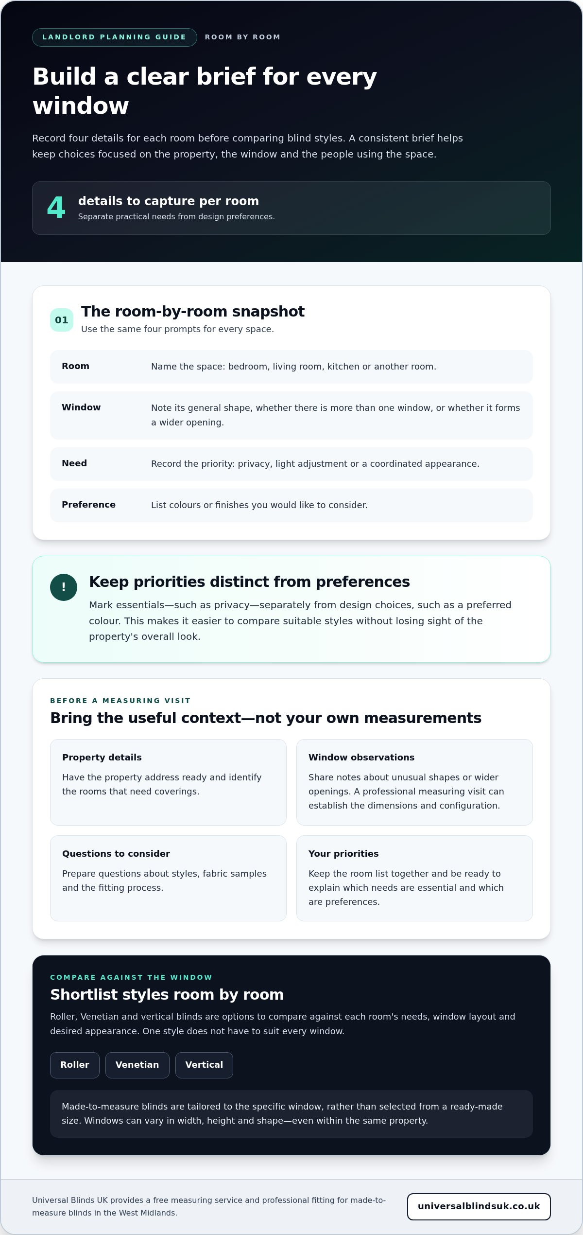 Contract Blinds for Landlords: A Practical Buying Guide