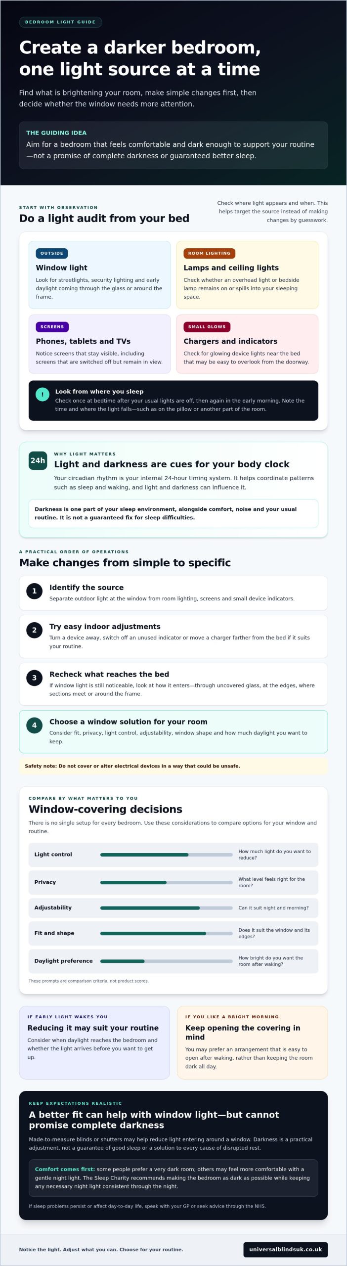 Creating a Dark Bedroom for Better Sleep: A Practical Guide